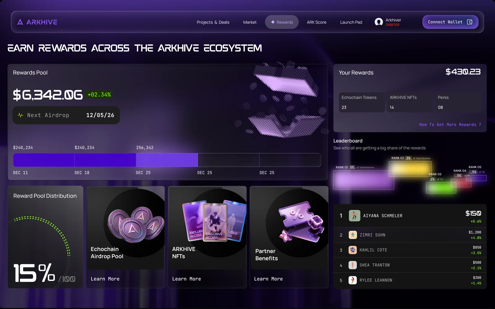 The rewards screen: rewards pool, next airdrop, reward pool distribution and leaderboard